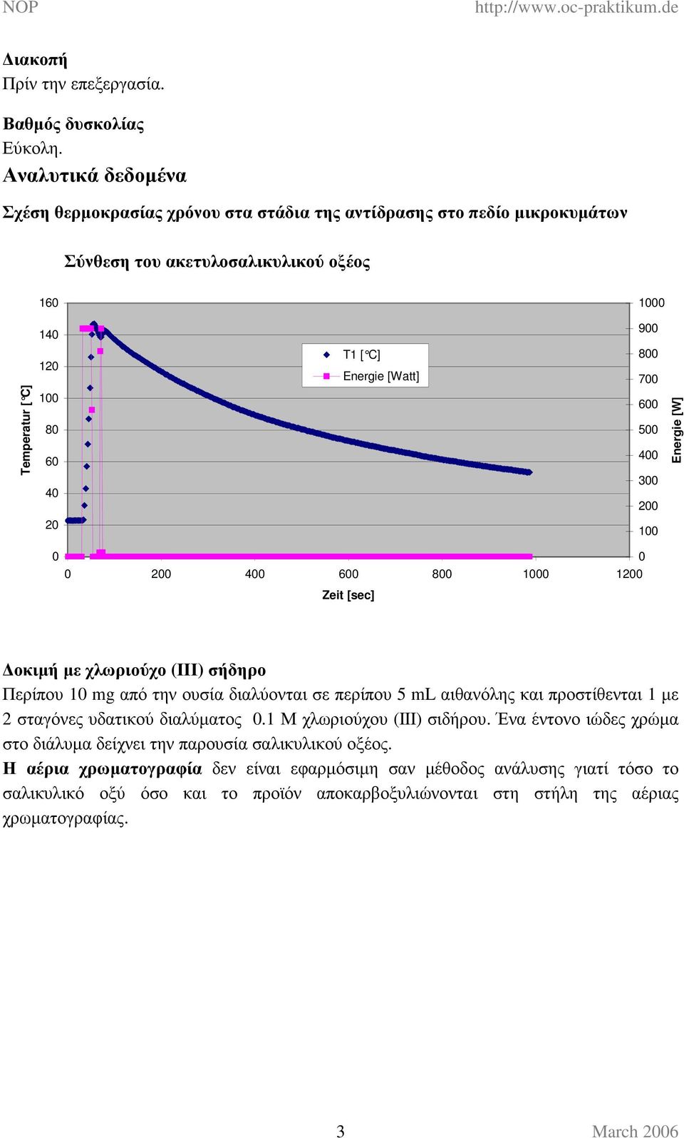 [ C] 80 60 0 600 00 00 00 00 Energie [W] 0 0 0 0 00 00 600 800 0 00 Zeit [sec] οκιµή µε χλωριούχο (ΙΙΙ) σήδηρο Περίπου 0 mg από την ουσία διαλύονται σε περίπου ml αιθανόλης και