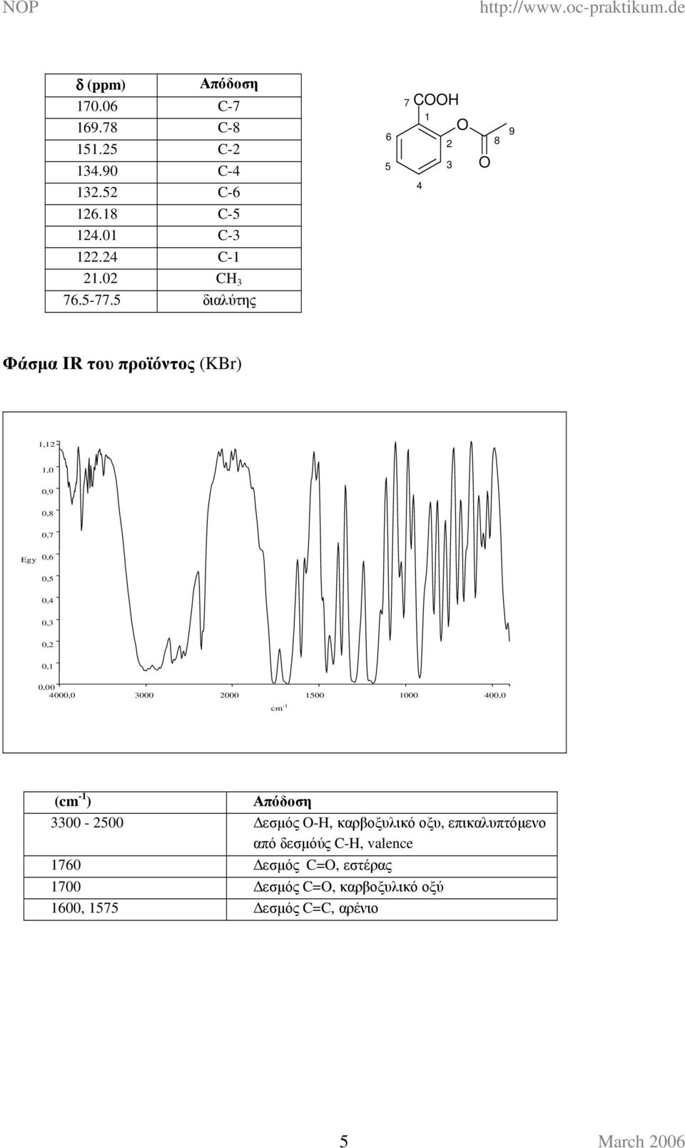 0,00 000,0 000 000 0 00,0 cm - (cm - ) Απόδοση 00-00 εσµός -H, καρβοξυλικό οξυ,