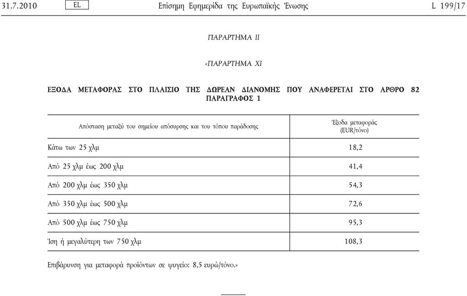 Έξοδα μεταφοράς (EUR/τόνο) Κάτω των 25 χλμ 18,2 Από 25 χλμ έως 200 χλμ 41,4 Από 200 χλμ έως 350 χλμ 54,3 Από 350 χλμ έως