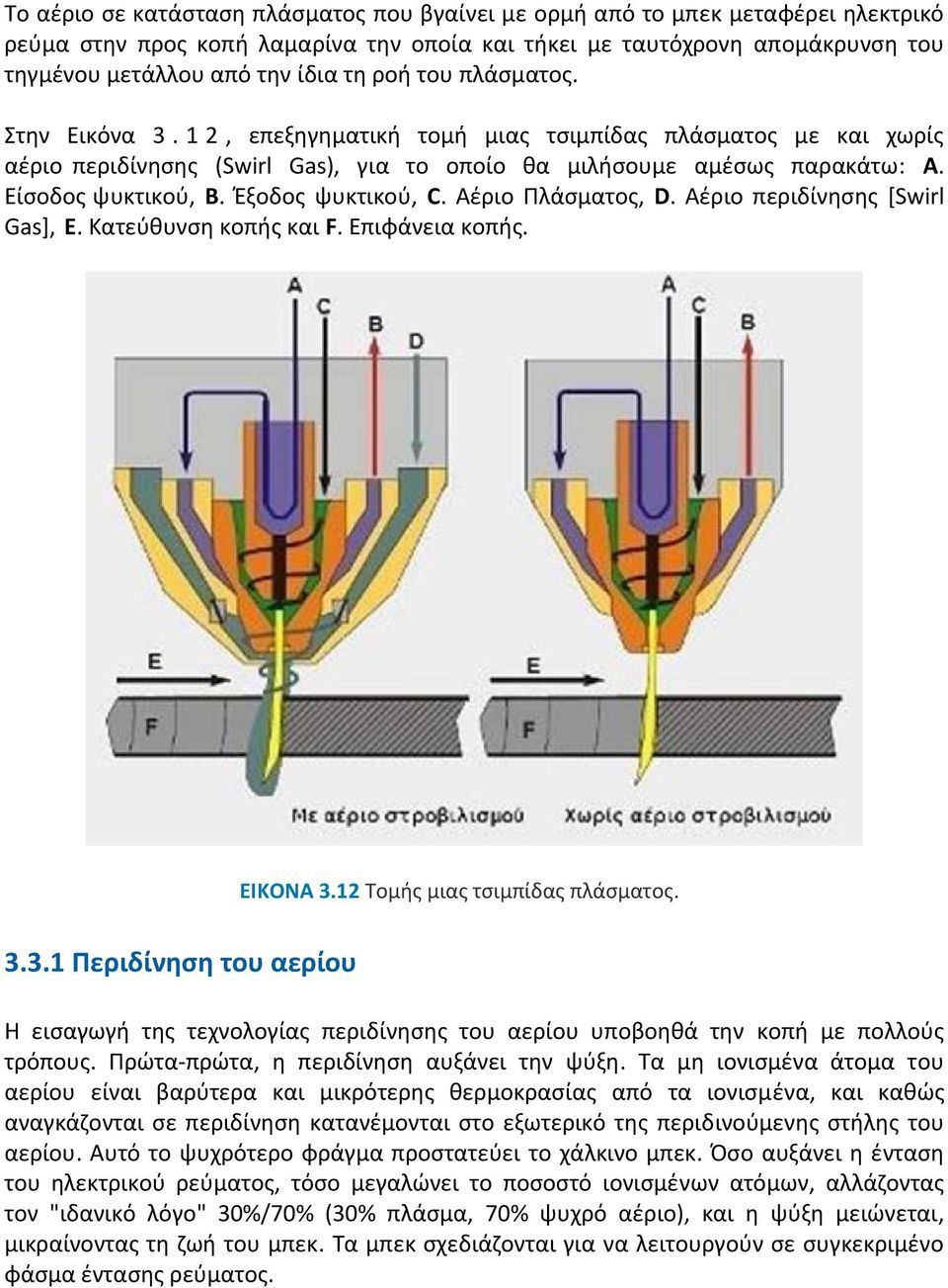 Έξοδος ψυκτικού, C. Αέριο Πλάσματος, D. Αέριο περιδίνησης [Swirl Gas], E. Κατεύθυνση κοπής και F. Επιφάνεια κοπής. ΕΙΚΟΝΑ 3.