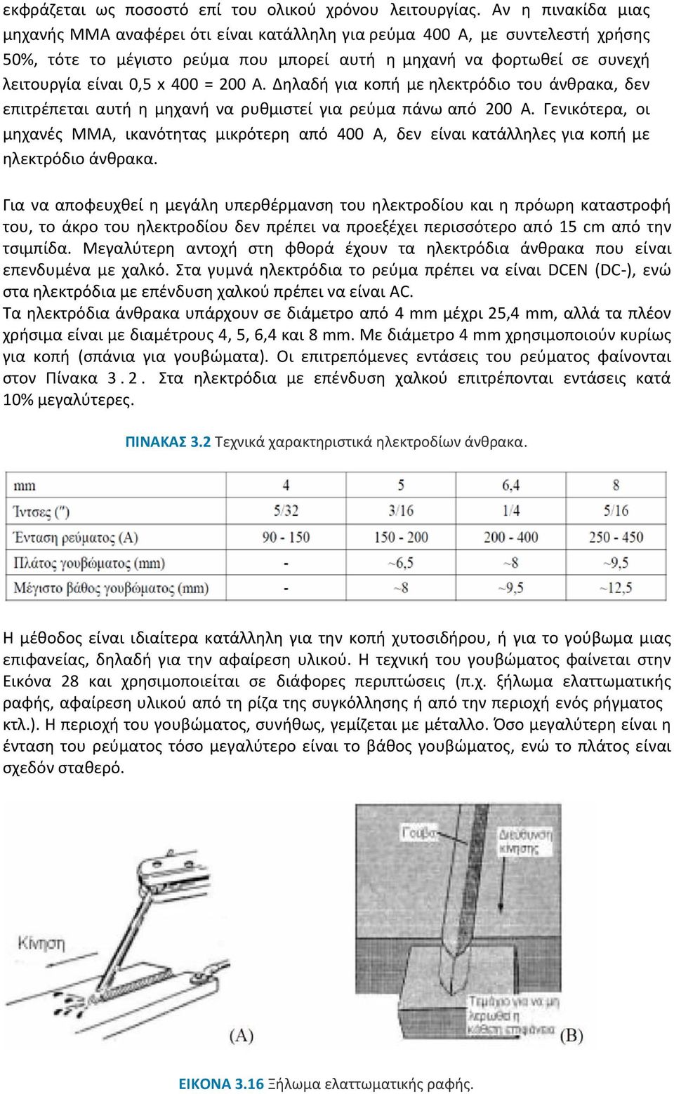 = 200 A. Δηλαδή για κοπή με ηλεκτρόδιο του άνθρακα, δεν επιτρέπεται αυτή η μηχανή να ρυθμιστεί για ρεύμα πάνω από 200 Α.