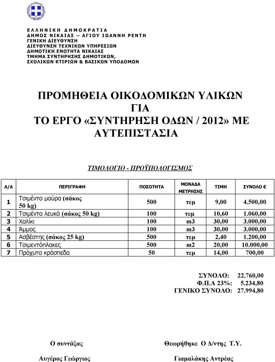 μαύρα (σάκος 50 kg) 500 τεμ 9,00 4.500,00 2 Τσιμέντα λευκά (σάκος 50 kg) 100 τεμ 10,60 1.060,00 3 Χαλίκι 100 m3 30,00 3.000,00 4 Άμμος 100 m3 30,00 3.000,00 5 Ασβέστης (σάκος 25 kg) 500 τεμ 2,40 1.