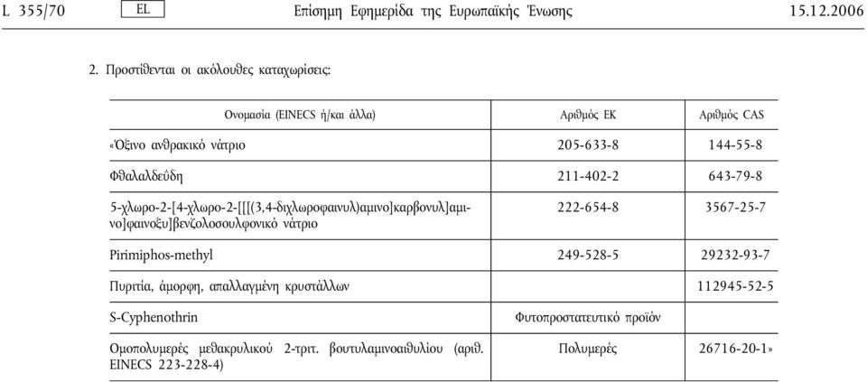 Φθαλαλδεΰδη 211-402-2 643-79-8 5-χλωρο-2-[4-χλωρο-2-[[[(3,4-διχλωροφαινυλ)αμινο]καρβονυλ]αμινο]φαινοξυ]βενζολοσουλφονικό νάτριο 222-654-8