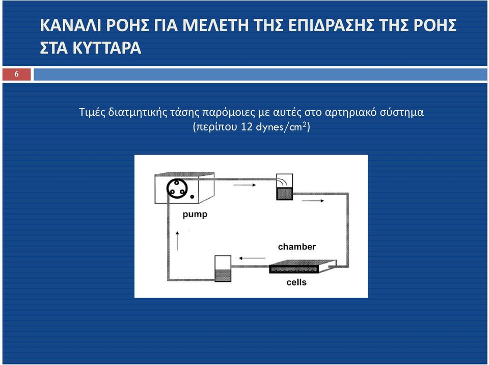 διατμητικής τάσης παρόμοιες με αυτές