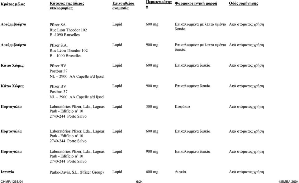 Rue Léon Theodor 102 B 1090 Bruxelles Lopid 900 mg Επικαλυµµένα µε λεπτό υµένιο Κάτω Χώρες Κάτω Χώρες Πορτογαλία Pfizer BV Postbus 37 NL 2900 AA Capelle a/d Ijssel Pfizer BV Postbus 37 NL 2900 AA
