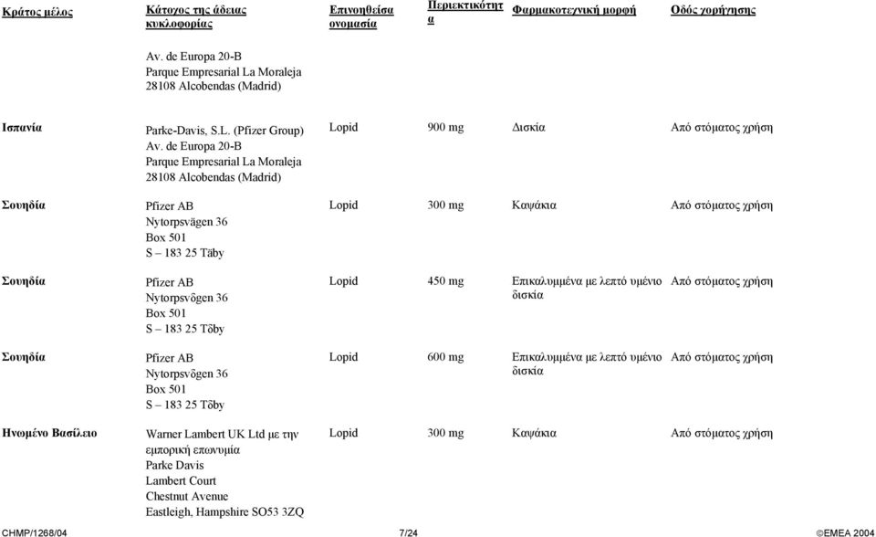 de Europa 20-B Parque Empresarial La Moraleja 28108 Alcobendas (Madrid) Pfizer AB Nytorpsvägen 36 Box 501 S 183 25 Täby Lopid 900 mg ισκία Lopid 300 mg Καψάκια Σουηδία Pfizer AB Nytorpsvδgen 36