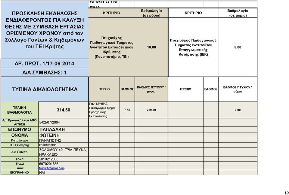 ΒΑΘΜΟΣ ΠΤΥΧΙΟΥ * 5-02/07/2004 314.50 ΠΑΠΑΔΑΚΗ ΦΩΤΕΙΝΗ ΠΑΝΑΓΙΩΤΗΣ Ημ.