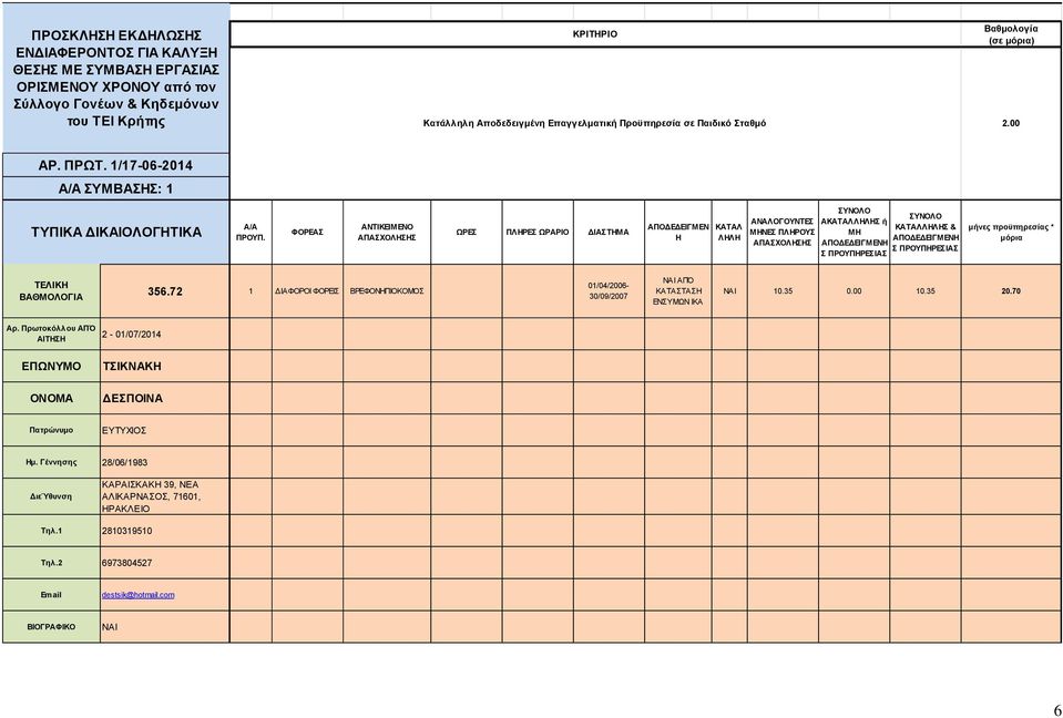 προϋπηρεσίας * 356.72 1 ΔΙΑΦΟΡΟΙ ΦΟΡΕΙΣ ΒΡΕΦΟΝΗΠΙΟΚΟΜΟΣ 01/04/2006-30/09/2007 ΝΑΙ ΑΠΌ ΚΑΤΑΣΤΑΣΗ ΕΝΣΥΜΩΝ ΙΚΑ ΝΑΙ 10.35 0.00 10.35 20.