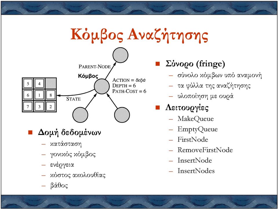 γονικός ενέργεια κόστος βάθοςακολουθίας κόµβος MakeQueue