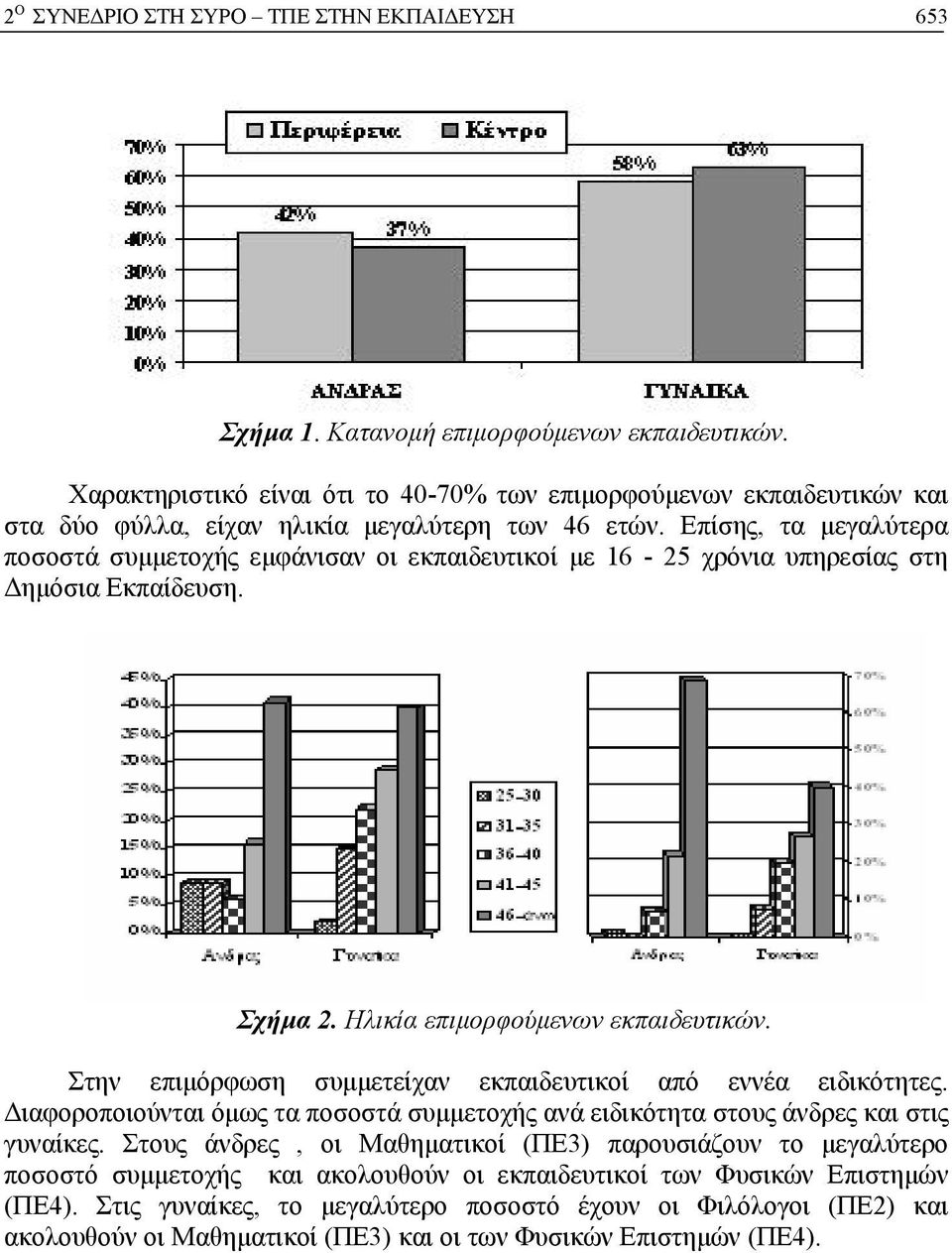 Στην επιμόρφωση συμμετείχαν εκπαιδευτικοί από εννέα ειδικότητες. Διαφοροποιούνται όμως τα ποσοστά συμμετοχής ανά ειδικότητα στους άνδρες και στις γυναίκες.