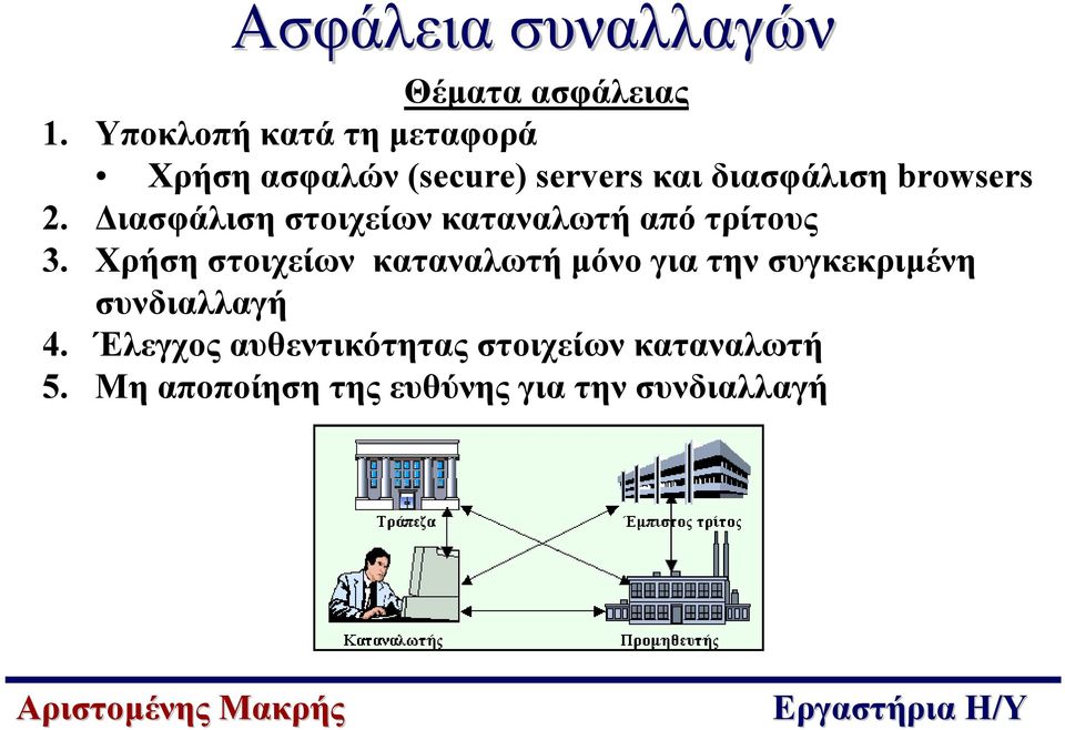 ιασφάλιση στοιχείων καταναλωτή από τρίτους 3.