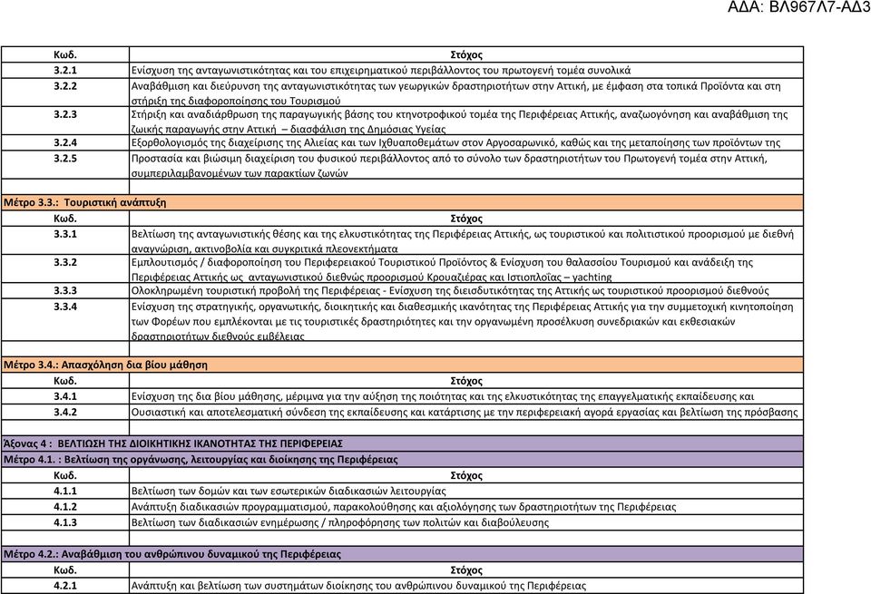 2.5 αλιείας Προστασία και και της βιώσιμη υδατοκαλλιέργειας διαχείριση του φυσικού περιβάλλοντος από το σύνολο των δραστηριοτήτων του Πρωτογενή τομέα στην Αττική, συμπεριλαμβανομένων των παρακτίων