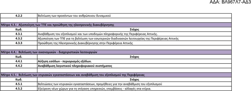 4.4.1 Αύξηση εσόδων - περιορισμός εξόδων. 4.4.2 Αναβάθμιση λογιστικού πληροφοριακού συστήματος Στόχος Μέτρο 4.5.