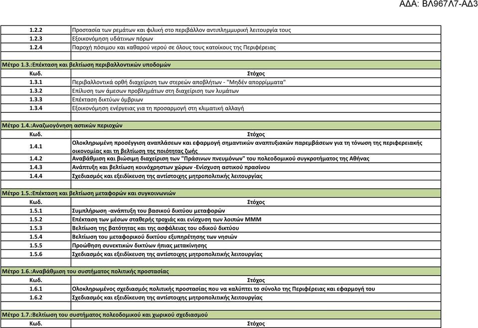 3.3 Επέκταση δικτύων όμβριων 1.3.4 