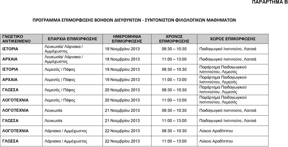 11:00 13:00 ΓΛΩΣΣΑ Λεμεσός / Πάφος 20 Νοεμβρίου 2013 08:30 10:30 ΛΟΓΟΤΕΧΝΙΑ Λεμεσός / Πάφος 20 Νοεμβρίου 2013 11:00 13:00 ΛΟΓΟΤΕΧΝΙΑ Λευκωσία 21 Νοεμβρίου 2013