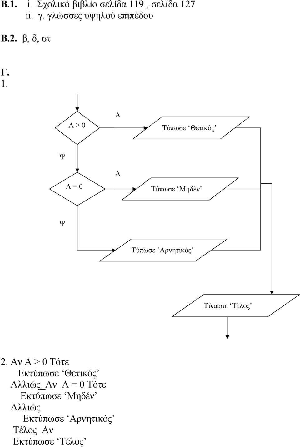 Α > 0 Α Τύπωσε Θετικός Ψ Α = 0 Α Τύπωσε Μηδέν Ψ Τύπωσε Αρνητικός Τύπωσε