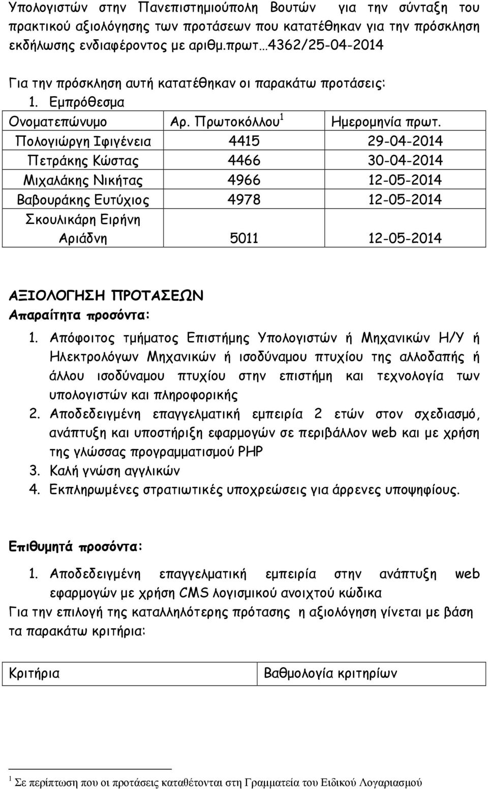 Πολογιώργη Ιφιγένεια 4415 29-04-2014 Πετράκης Κώστας 4466 30-04-2014 Μιχαλάκης Νικήτας 4966 12-05-2014 Βαβουράκης Ευτύχιος 4978 12-05-2014 Σκουλικάρη Ειρήνη Αριάδνη 5011 12-05-2014 ΑΞΙΟΛΟΓΗΣΗ