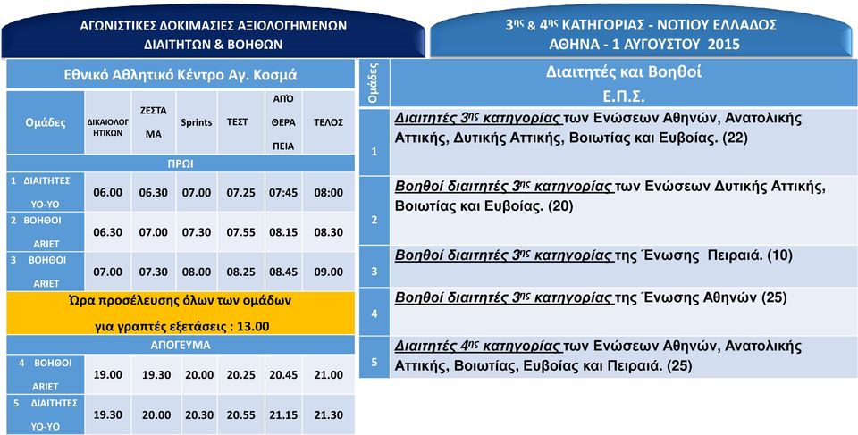 5 2.30 2 3 4 5 3 ης &4 ης ΚΑΤΗΓΟΡΙΑΣ -ΝΟΤΙΟΥ ΕΛΛΑΔΟΣ ΑΘΗΝΑ - ΑΥΓΟΥΣΤΟΥ 205 ιαιτητές 3 ης κατηγορίας των Ενώσεων Αθηνών,Ανατολικής Αττικής, υτικής Αττικής, Βοιωτίας και Ευβοίας.