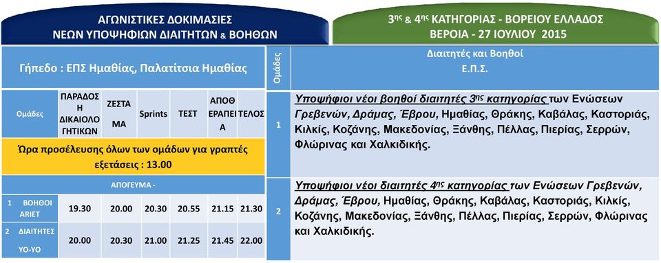 00 Υποψήφιοι νέοι βοηθοί διαιτητές 3 ης κατηγορίας των Ενώσεων Γρεβενών, ράµας, Έβρου, Ηµαθίας, Θράκης, Καβάλας, Καστοριάς, Κιλκίς, Κοζάνης, Μακεδονίας, Ξάνθης, Πέλλας, Πιερίας, Σερρών,