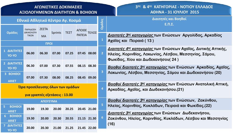 00 Ώρα προσέλευσης όλων των ομάδων για γραπτές εξετάσεις : 3.00 ΑΠΟΓΕΥ 9.00 9.30 20.00 20.25 20.45 2.00 9.30 20.00 20.30 20.55 2.5 2.30 20.00 20.30 2.00 2.25 2.45 22.