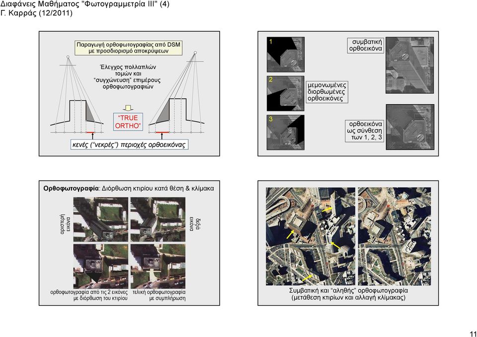 1, 2, 3 Ορθοφωτογραφία: Διόρθωση κτιρίου κατά θέση & κλίμακα αριστ τερή εικόν να δε εξιά εικ κόνα ορθοφωτογραφία από τις 2 εικόνες