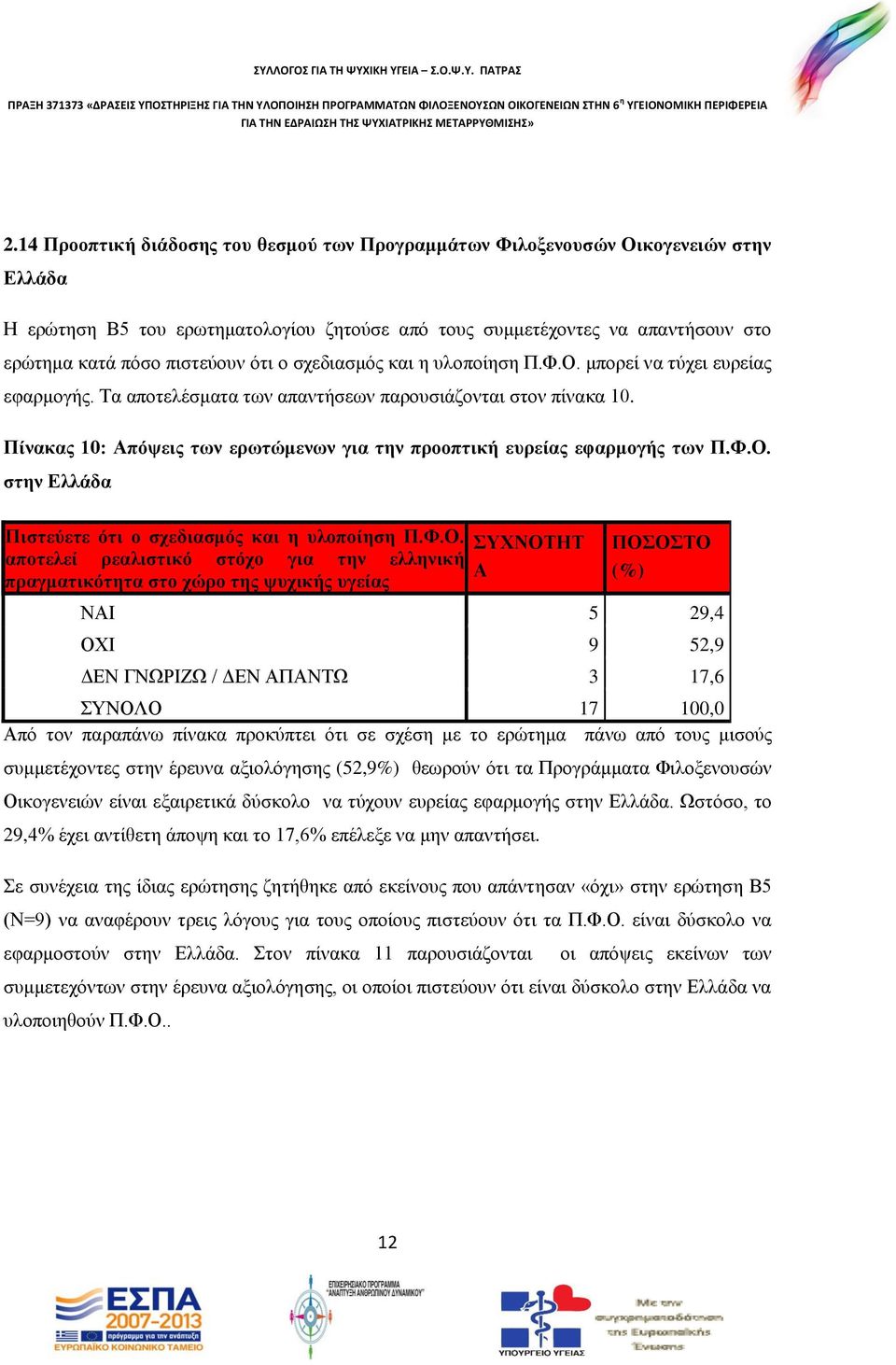 Πίνακας 10: Απόψεις των ερωτώμενων για την προοπτική ευρείας εφαρμογής των Π.Φ.Ο.