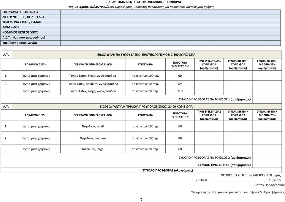 600 ΕΠΙΜΕΡΟΥΣ ΕΙΔΗ ΠΕΡΙΓΡΑΦΗ ΕΠΙΜΕΡΟΥΣ ΕΙΔΩΝ ΣΥΣΚΕΥΑΣΙΑ ΣΥΣΚΕΥΑΣΙΩΝ ΤΙΜΗ ΣΥΣΚΕΥΑΣΙΑΣ ΣΥΝΟΛΙΚΗ ΤΙΜΗ ΣΥΝΟΛΙΚΗ ΤΙΜΗ ΜΕ ΦΠΑ 23% 1. Γάντια μιας χρήσεως Τύπου Latex, Small, χωρίς πούδρα πακέτο των 100τεμ.