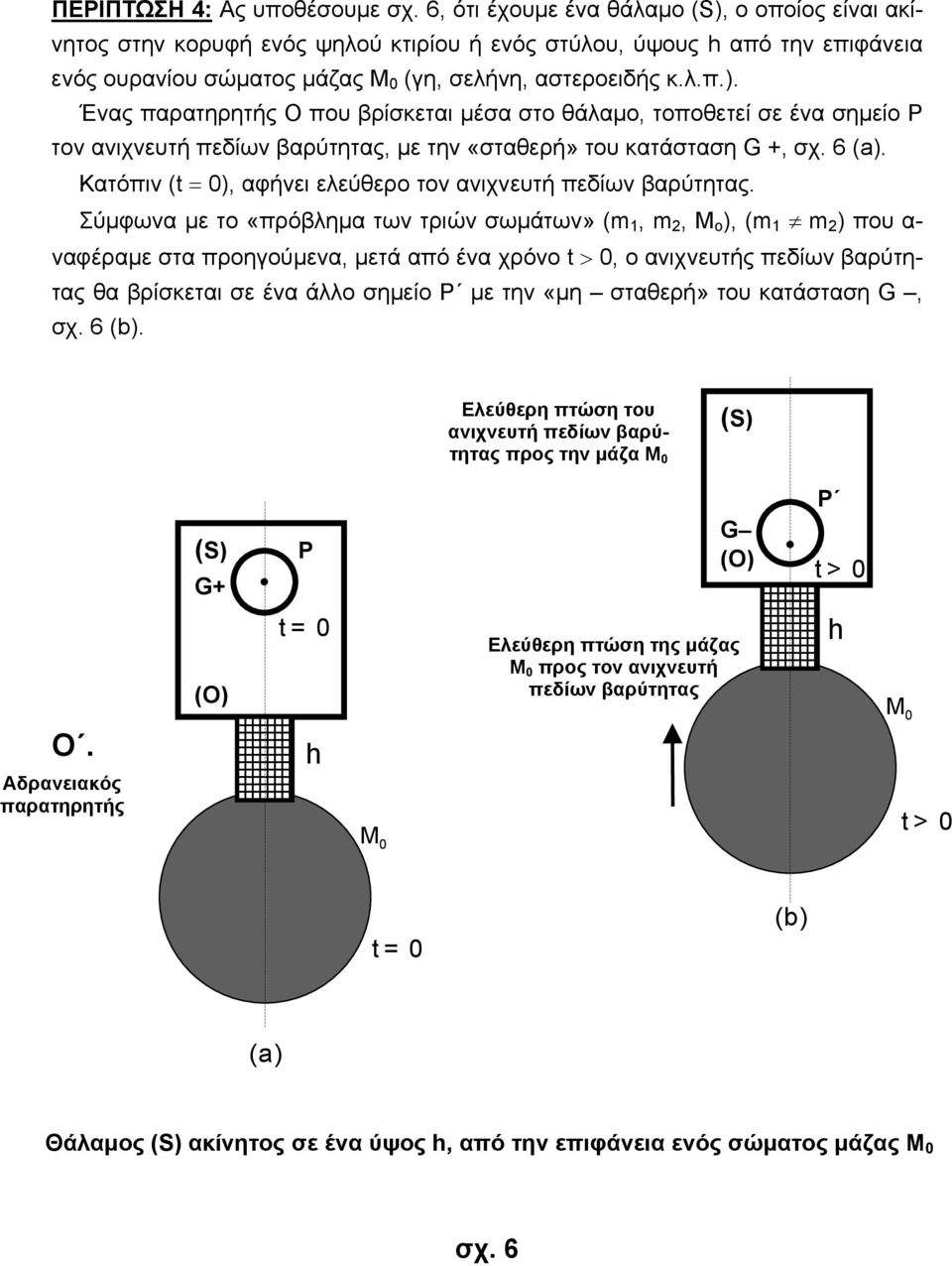 6 (a). Κατόπιν (t = ), αφήνει ελεύθερο τον ανιχνευτή πεδίων βαρύτητας.