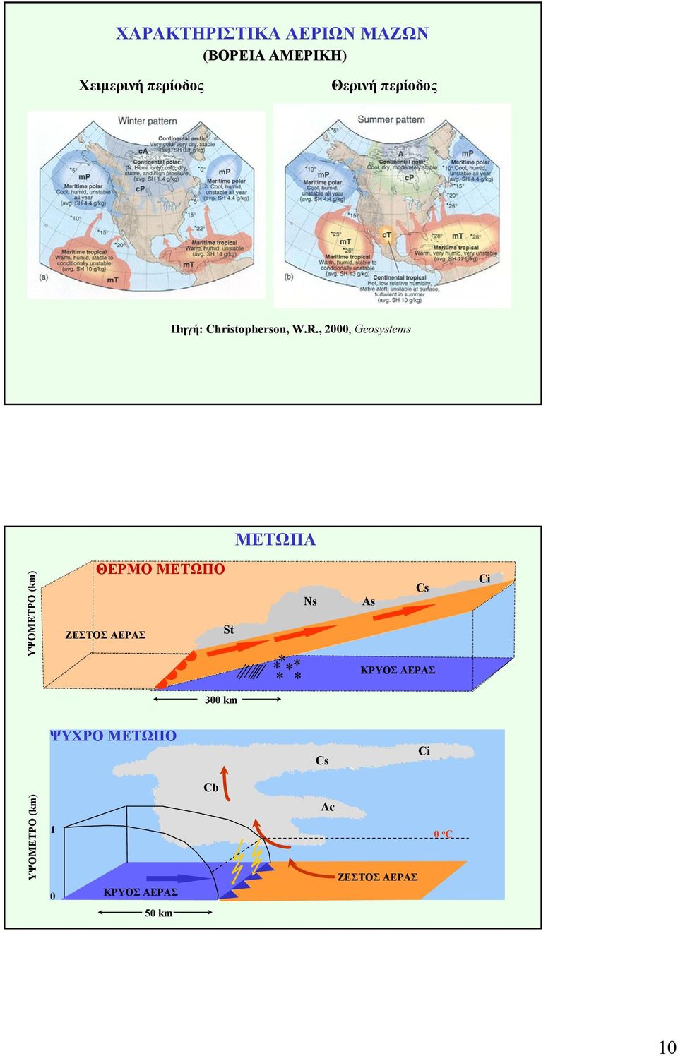 , 2000, Geosystems ΜΕΤΩΠΑ ΨΟΜΕΤΡΟ (km) ΘΕΡΜΟ ΜΕΤΩΠΟ St ΖΕΣΤΟΣ ΑΕΡΑΣ 300