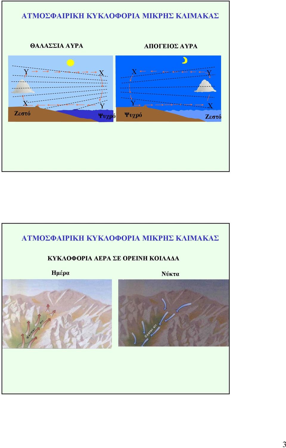 Ζεστό  ΚΚΛΟΦΟΡΙΑ ΑΕΡΑ ΣΕ ΟΡΕΙΝΗ ΚΟΙΛΑ Α