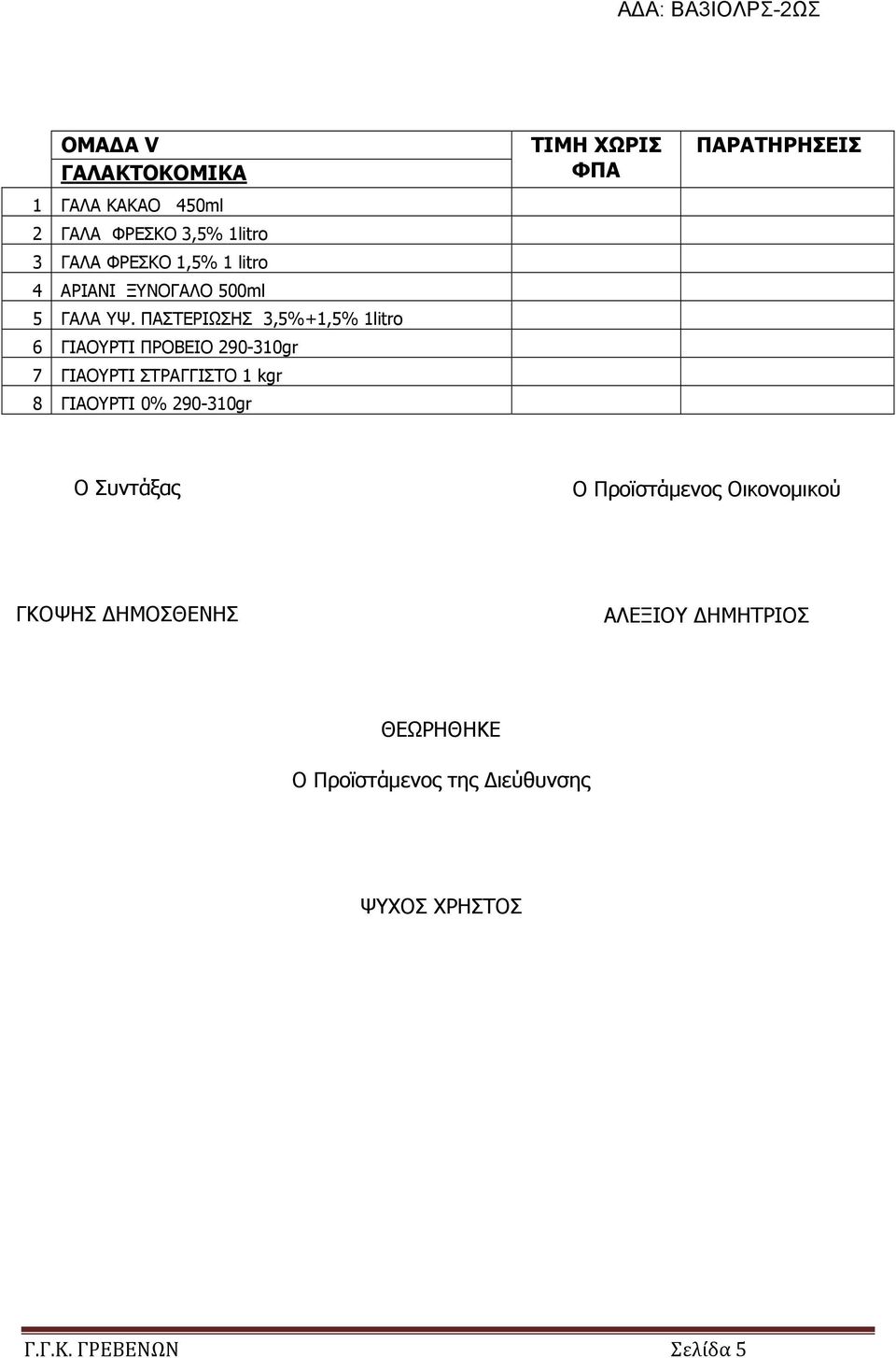 ΠΑΣΤΕΡΙΩΣΗΣ 3,5%+1,5% 1litro 6 ΓΙΑΟΥΡΤΙ ΠΡΟΒΕΙΟ 290-310gr 7 ΓΙΑΟΥΡΤΙ ΣΤΡΑΓΓΙΣΤΟ 1 kgr 8 ΓΙΑΟΥΡΤΙ