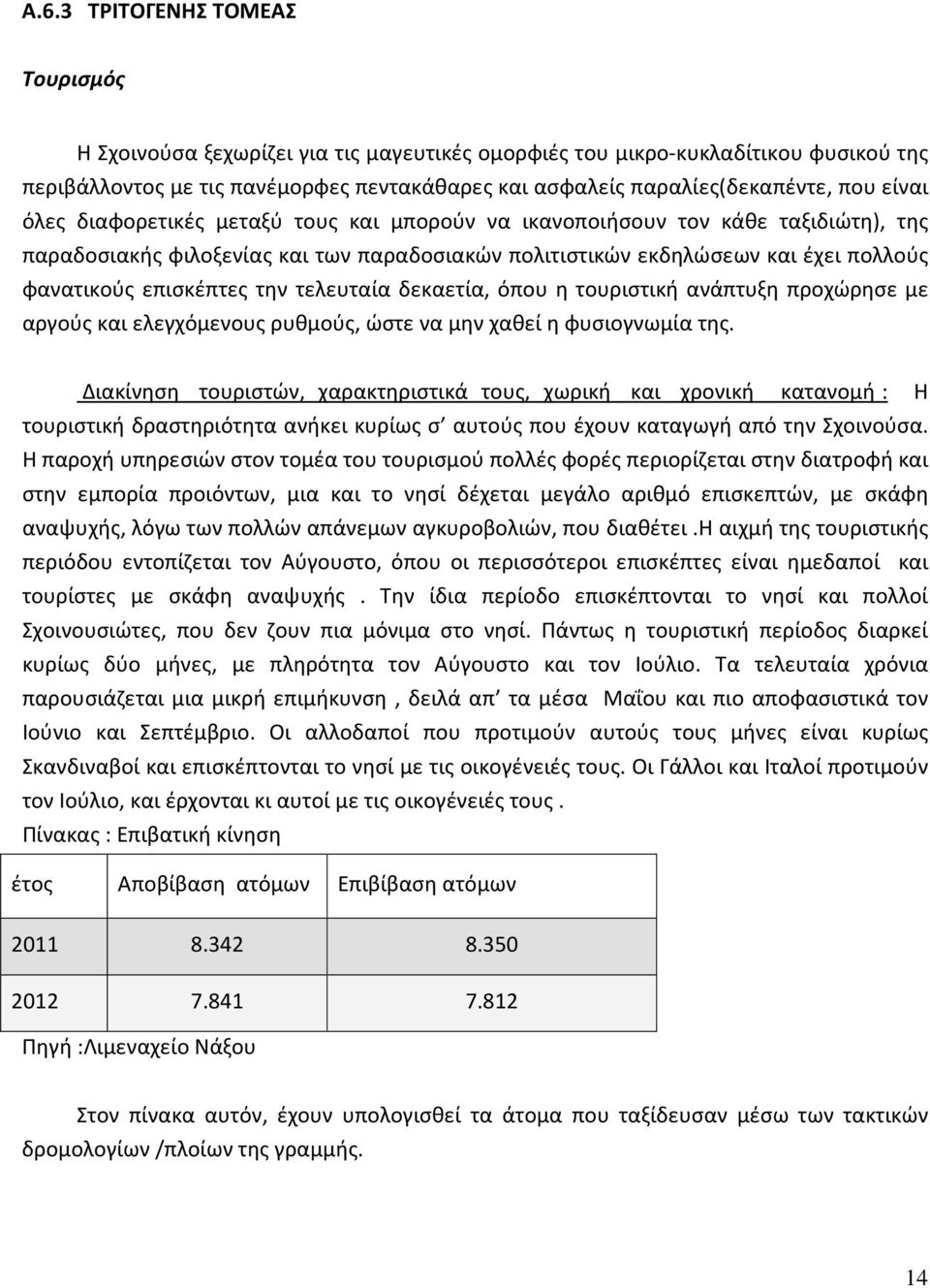 επισκέπτες την τελευταία δεκαετία, όπου η τουριστική ανάπτυξη προχώρησε με αργούς και ελεγχόμενους ρυθμούς, ώστε να μην χαθεί η φυσιογνωμία της.