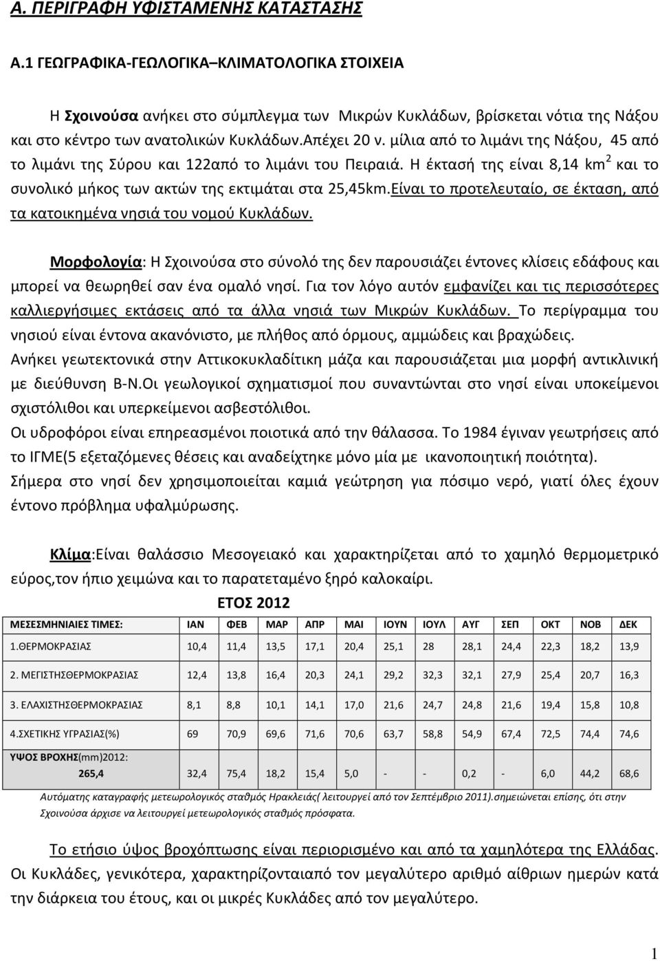 μίλια από το λιμάνι της Νάξου, 45 από το λιμάνι της Σύρου και 122από το λιμάνι του Πειραιά. Η έκτασή της είναι 8,14 km 2 και το συνολικό μήκος των ακτών της εκτιμάται στα 25,45km.