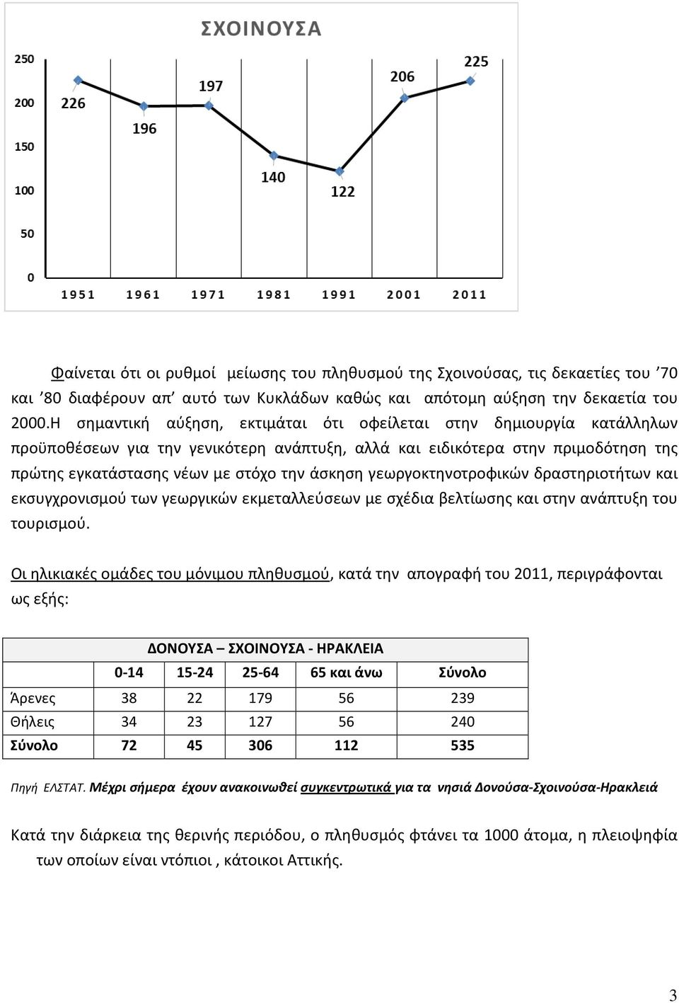 γεωργοκτηνοτροφικών δραστηριοτήτων και εκσυγχρονισμού των γεωργικών εκμεταλλεύσεων με σχέδια βελτίωσης και στην ανάπτυξη του τουρισμού.