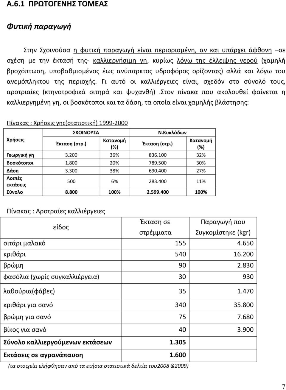 Γι αυτό οι καλλιέργειες είναι, σχεδόν στο σύνολό τους, αροτριαίες (κτηνοτροφικά σιτηρά και ψυχανθή).