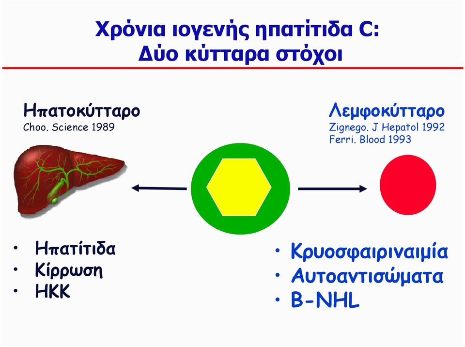 Science 1989 Λεµφοκύτταρο Zignego.