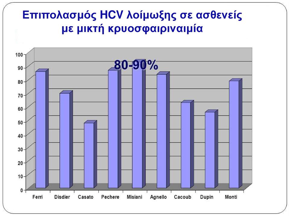 ασθενείς µε