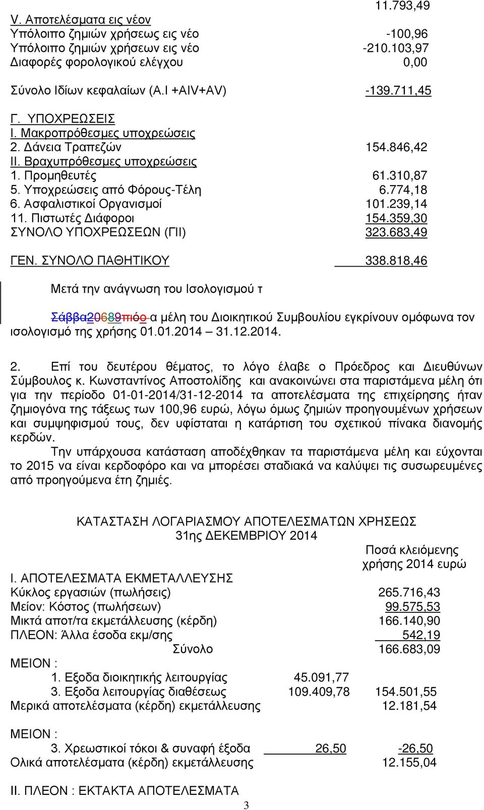 Ασφαλιστικοί Οργανισμοί 101.239,14 11. Πιστωτές Διάφοροι 154.359,30 ΣΥΝΟΛΟ ΥΠΟΧΡΕΩΣΕΩΝ (ΓΙΙ) 323.683,49 ΓΕΝ. ΣΥΝΟΛΟ ΠΑΘΗΤΙΚΟΥ 338.