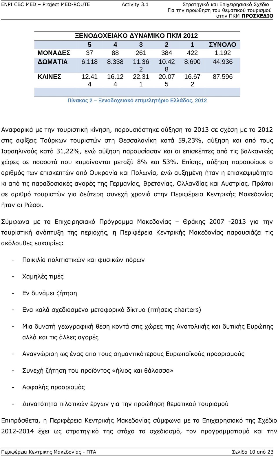 αύξηση και από τους Ισραηλινούς κατά 31,22%, ενώ αύξηση παρουσίασαν και οι επισκέπτες από τις βαλκανικές χώρες σε ποσοστά που κυμαίνονται μεταξύ 8% και 53%.