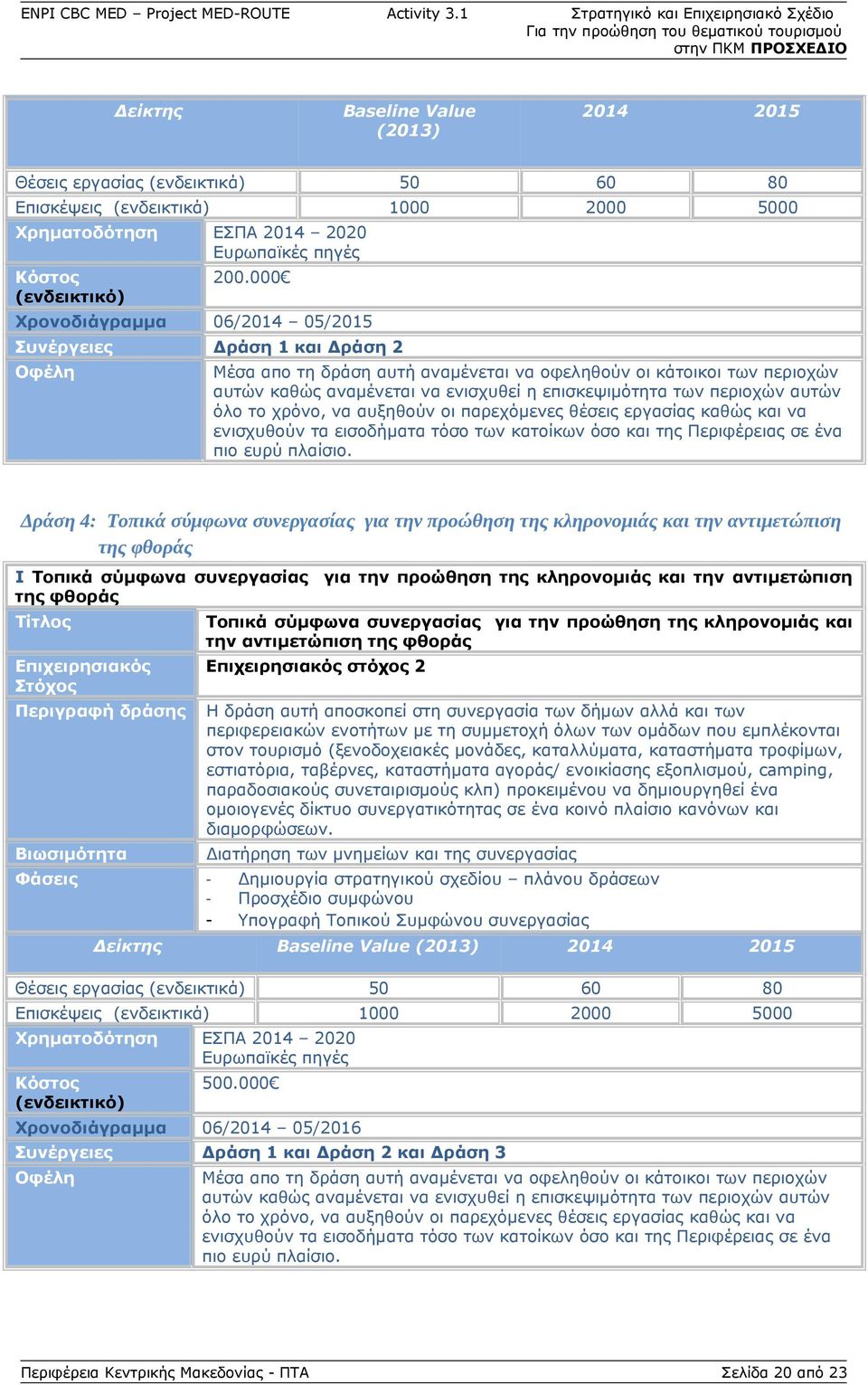 των περιοχών αυτών όλο το χρόνο, να αυξηθούν οι παρεχόμενες θέσεις εργασίας καθώς και να ενισχυθούν τα εισοδήματα τόσο των κατοίκων όσο και της Περιφέρειας σε ένα πιο ευρύ πλαίσιο.