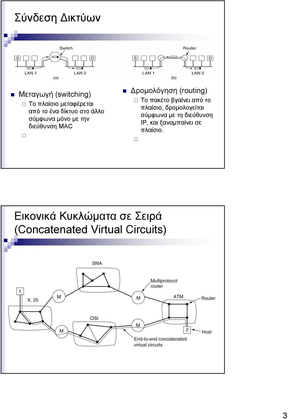 πακέτο βγαίνει από το πλαίσιο, δρομολογείται σύμφωνα με τη διεύθυνση IP, και