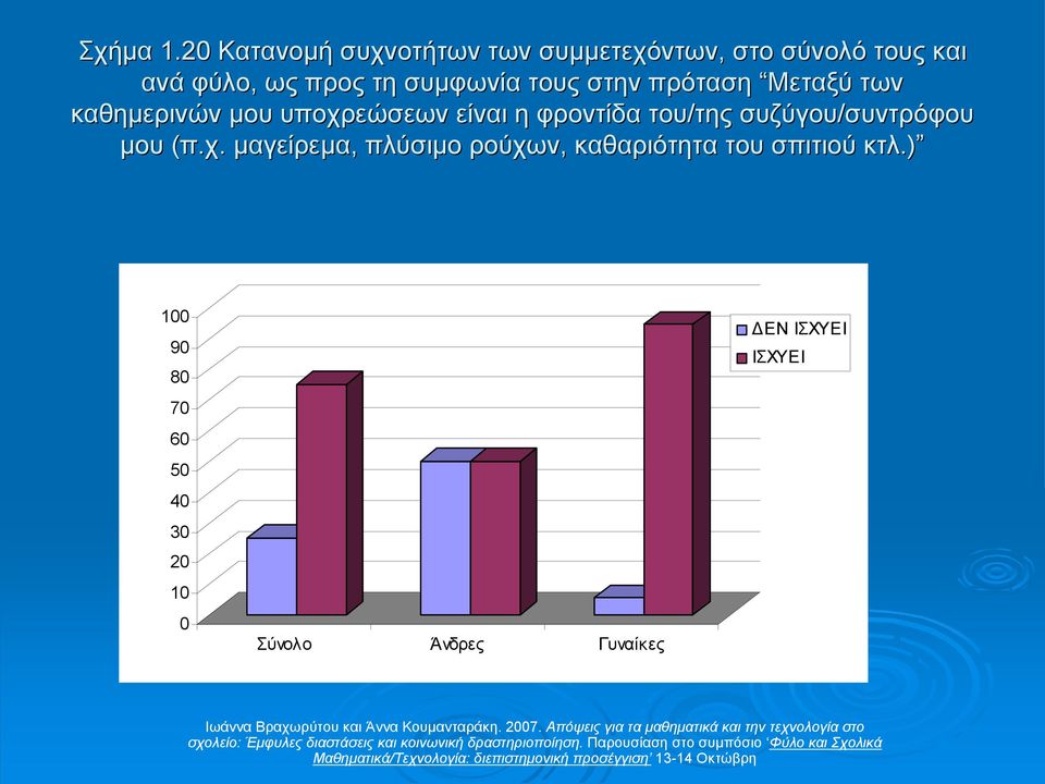 συµφωνία τους στην πρόταση Μεταξύ των καθηµερινών µου υποχρεώσεων είναι η φροντίδα