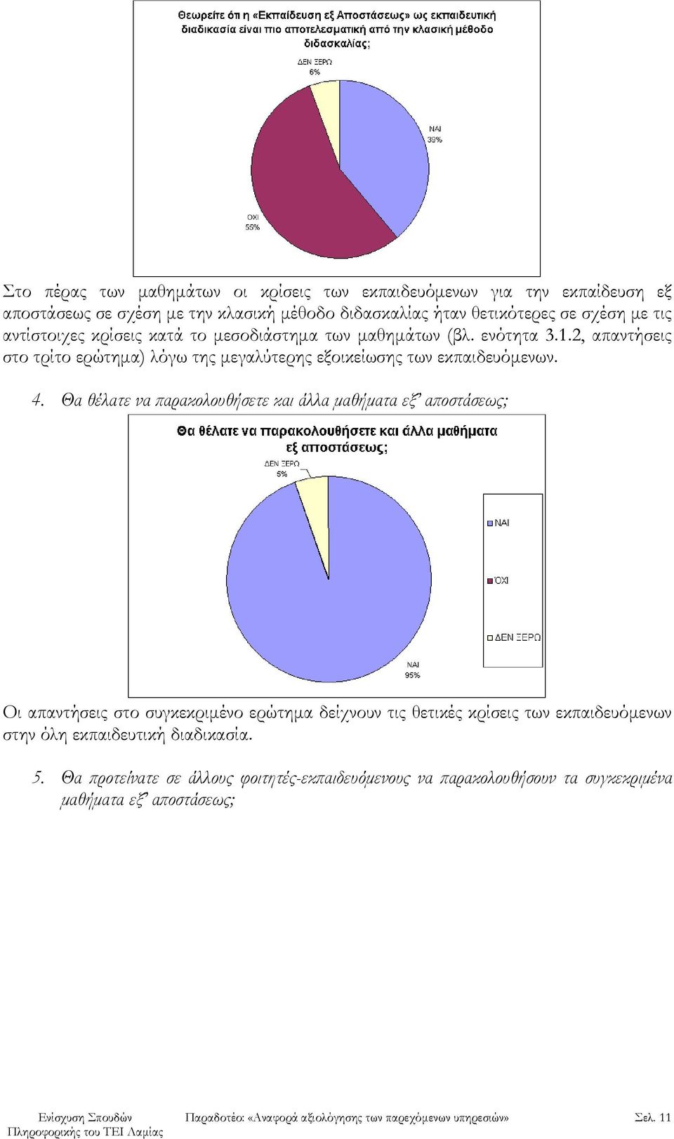 Θα θέλατε να παρακολουθήσετε και άλλα μαθήματα εξ αποστάσεως; Οι απαντήσεις στο συγκεκριμένο ερώτημα δείχνουν τις θετικές κρίσεις των εκπαιδευόμενων στην όλη εκπαιδευτική