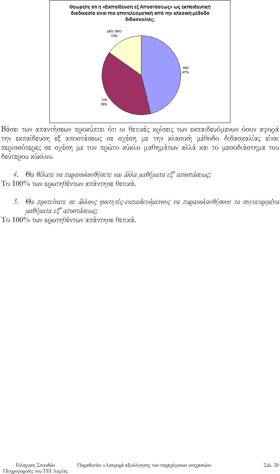 Θα θέλατε να παρακολουθήσετε και άλλα μαθήματα εξ αποστάσεως; Το 100% των ερωτηθέντων απάντησε θετικά. 5.