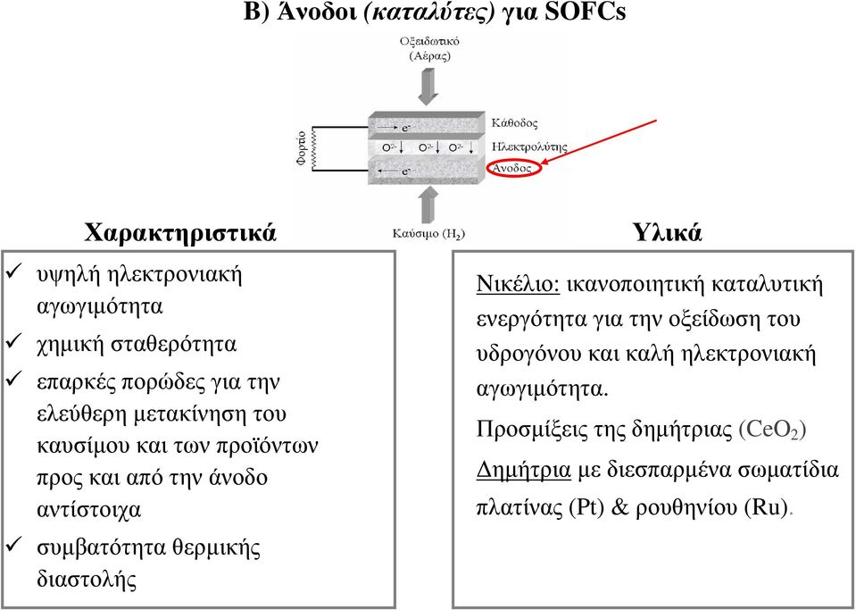 διαστολής Υλικά Nικέλιο: ικανοποιητική καταλυτική ενεργότητα για την οξείδωση του υδρογόνου και καλή ηλεκτρονιακή