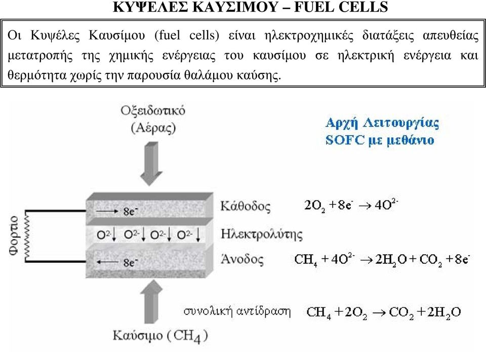 μετατροπής της χημικής ενέργειας του καυσίμου σε