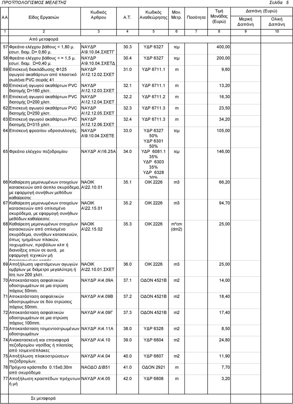 62 Επισκευή αγωγού ακαθάρτων PVC διατομής D=250 χλστ. 63 Επισκευή αγωγού ακαθάρτων PVC διατομής D=315 χλστ. Α\9.10.04.ΣΧΕΤΓ Α\9.10.04.ΣΧΕΤΔ Α\12.12.02.ΣΧΕΤ Α\12.12.03.ΣΧΕΤ Α\12.12.04.ΣΧΕΤ Α\12.12.05.