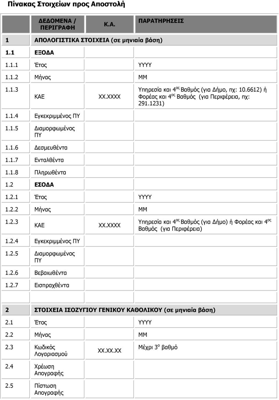 1.8 Πληρωθέντα 1.2 ΕΣΟΔΑ 1.2.1 Έτος ΥΥΥΥ 1.2.2 Μήνας ΜΜ 1.2.3 ΚΑΕ XX.XXXX Υπηρεσία και 4 ος Βαθµός (για Δήµο) ή Φορέας και 4 ος Βαθµός (για Περιφέρεια) 1.2.4 Εγκεκριµµένος ΠΥ 1.2.5 Διαµορφωµένος ΠΥ 1.