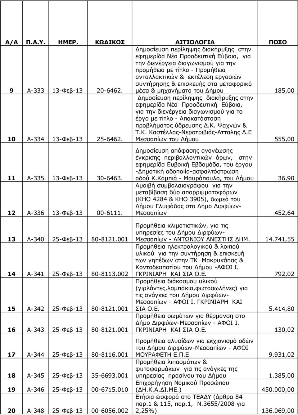 του Δήμου 185,00 10 Α-334 13-Φεβ-13 25-6462.