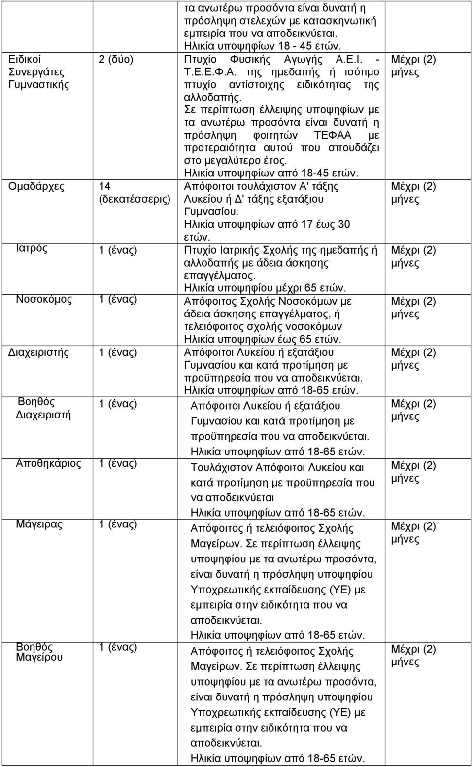 Ηλικία υποψηφίων από 18-45 ετών. Απόφοιτοι τουλάχιστον Α' τάξης Λυκείου ή Δ' τάξης εξατάξιου Γυμνασίου. Ηλικία υποψηφίων από 17 έως 30 ετών.